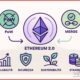 Ethereum-2.0