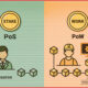 Proof-of-Stake-vs-Proof-of-Work